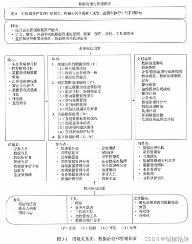 数据治理师认证考试真题，数据治理师认证考试攻略，深度解析真题，助力通关之路