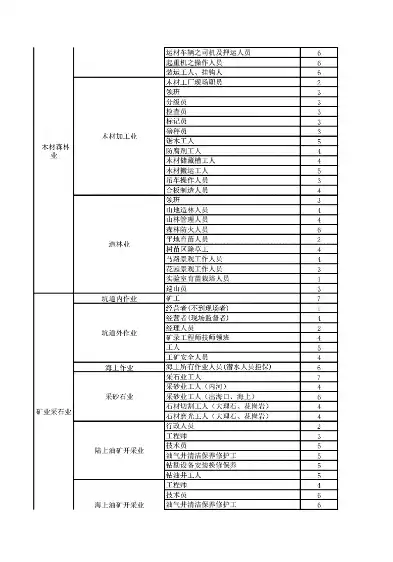 所属行业类型一级和二级分别怎么填写，详解所属行业类型一级和二级的填写规范与技巧