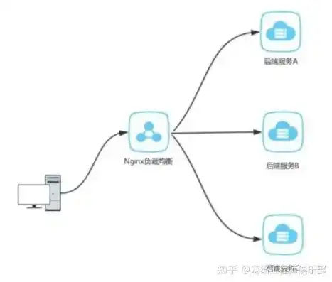 负载均衡实例包括什么内容，负载均衡实例，全面解析其组成部分与功能