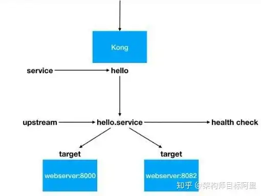 负载均衡实例包括什么内容，负载均衡实例，全面解析其组成部分与功能