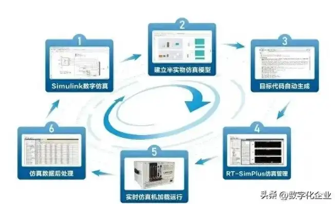 国产虚拟化有哪些推荐软件好用的，国产虚拟化软件盘点，五大优秀国产虚拟化软件推荐，助您轻松实现虚拟化部署！