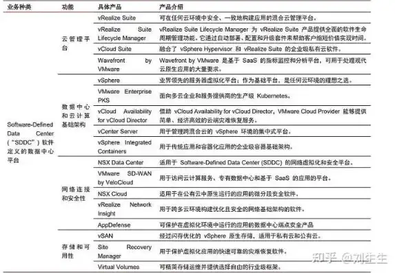 国产虚拟化有哪些推荐软件好用的，国产虚拟化软件盘点，五大优秀国产虚拟化软件推荐，助您轻松实现虚拟化部署！