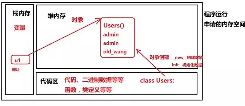 文件存储,块存储,对象存储的区别，深入解析，文件存储、块存储与对象存储的区别与应用场景