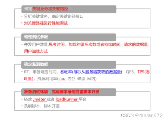 吞吐量指的是，深度解析，企业级数据库系统吞吐量评估范围及优化策略