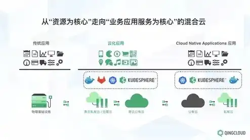 混合云管理推荐 灵雀云 ACP，灵雀云 ACP，混合云管理的理想选择，解锁企业数字化转型新篇章