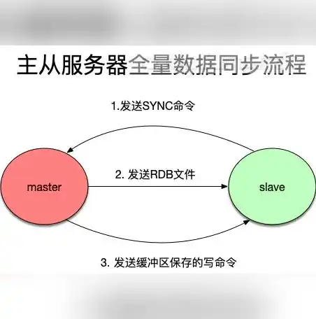 档案数据备份的策略和实际应用，档案数据备份策略与实践应用，保障信息安全的坚实基石