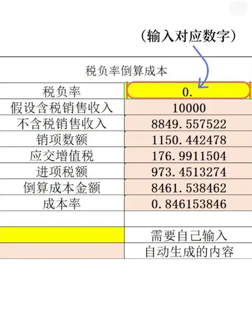 仓储吞吐量周转率计算公式，仓储吞吐量周转率计算公式详解与应用