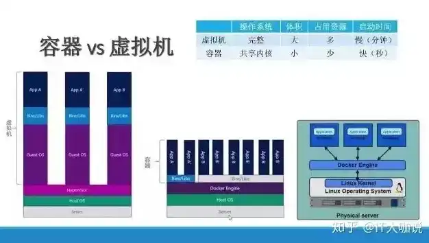 容器和虚拟化的区别，深入剖析，容器与虚拟化的本质区别与应用场景