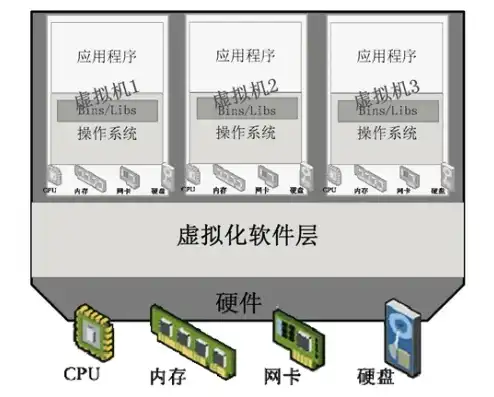 容器和虚拟化的区别，深入剖析，容器与虚拟化的本质区别与应用场景