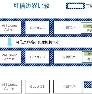 保护数据隐私面临的挑战包括哪些?，数据隐私保护，解析面临的挑战与应对策略