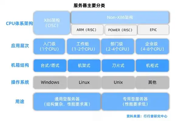 服务器操作系统与桌面操作系统的区别，深入解析，服务器操作系统与桌面操作系统的五大核心区别