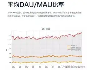 压力测试报告模板，压力测试报告分析关键指标及解读