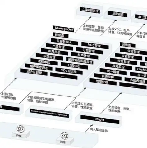 分布式数据存储的利弊有哪些，分布式数据存储，揭秘其优势与挑战