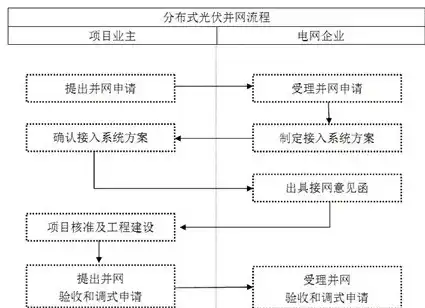 分布式储能电站需要备案吗，分布式储能电站备案流程及注意事项详解