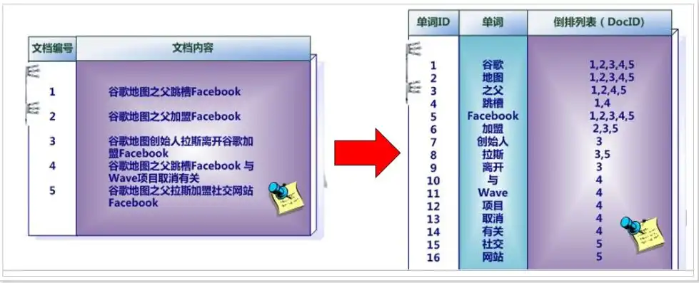 数据库怎么建立表格文件，深入解析数据库表格的创建过程，原理与实践