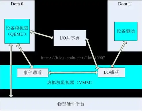 虚拟化应用领域包括，虚拟化技术，推动多领域创新发展的关键驱动力