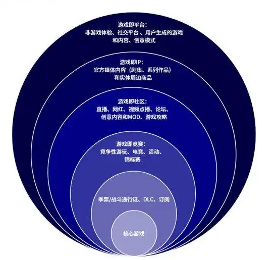 虚拟化应用领域包括，虚拟化技术，推动多领域创新发展的关键驱动力