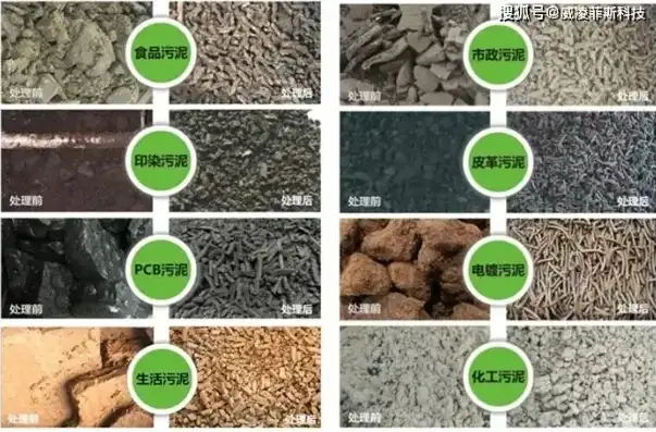 污泥资源化处理最新技术指南，揭秘污泥资源化处理新篇章，最新技术指南深度解读