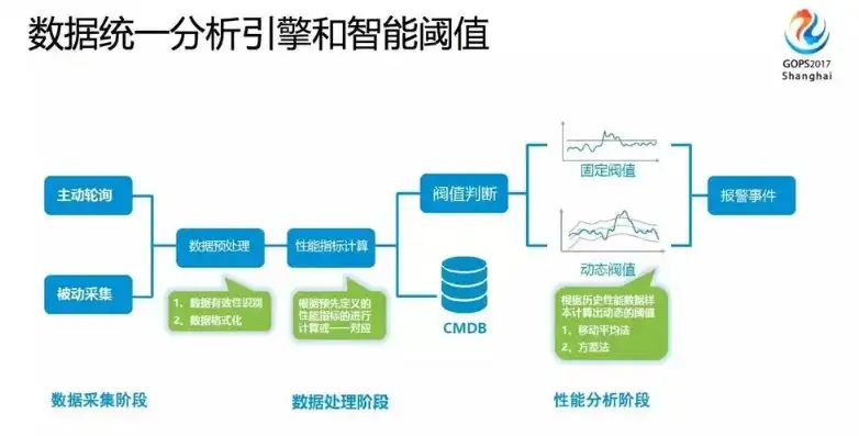 数据运维工程师需要掌握什么知识，揭秘数据运维工程师，掌握核心技能，驾驭数据之海