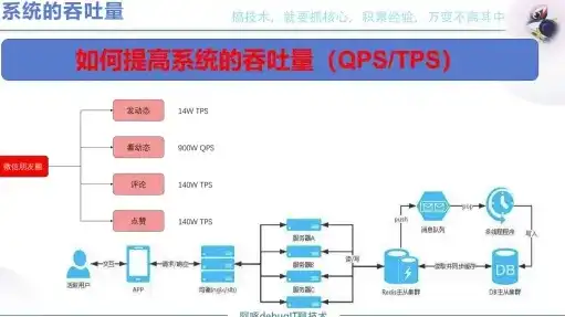 吞吐量限制，深入探讨吞吐量设置，优化资源利用，提升系统性能