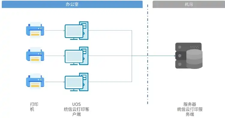 云打印机工作原理图解，揭秘云打印机工作原理，智能打印新时代的隐秘力量