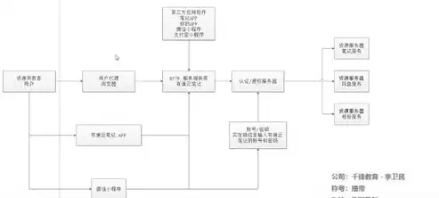 深度解析万网免费服务器，优势、特点与使用指南，万网免费服务器有哪些