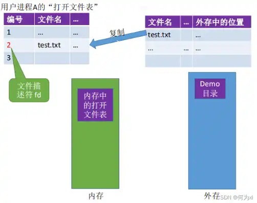 文件存储结构os，深入解析文件存储结构，操作系统层面的文件管理机制