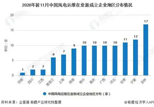 性能监控工具，深度解析性能监控工具，助力企业高效提升运维能力