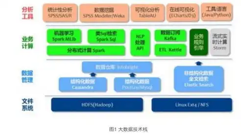 大数据存储技术有哪些?选择其中一个进行详细说明，深度解析大数据存储技术，分布式文件系统HDFS的架构与原理