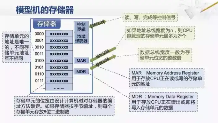 计算机内存中用于存储信息的部件是________?，计算机内存中的信息存储部件，揭秘存储世界的核心元素