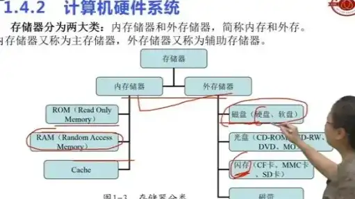 计算机内存中用于存储信息的部件是________?，计算机内存中的信息存储部件，揭秘存储世界的核心元素