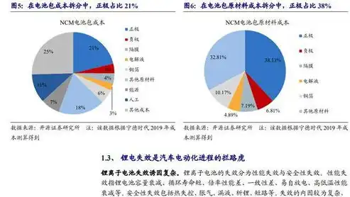 行业与概念的区别是什么，行业与概念，探究两者之间的本质差异