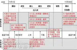 全方位攻略，网站建设与推广的秘诀解析，萝岗区网站建设推广