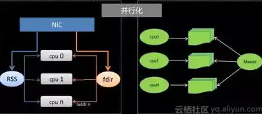 全方位攻略，网站建设与推广的秘诀解析，萝岗区网站建设推广