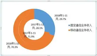 数据仓库开发要从什么出发呢，数据仓库开发起点，从业务需求出发，构建高效数据平台