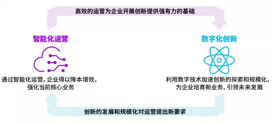 星级上云企业有什么用，星级上云企业评定，助力企业数字化转型，提升竞争力与价值