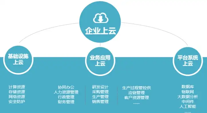 星级上云企业有什么用，星级上云企业评定，助力企业数字化转型，提升竞争力与价值