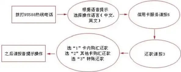 工银数据金融服务平台注销银行卡，工银数据金融服务平台注销银行卡全攻略，轻松完成，告别繁琐流程