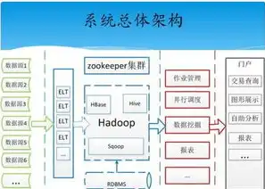 如何建立数据仓库模型，数据仓库构建指南，从理论到实践，打造高效数据资产管理平台