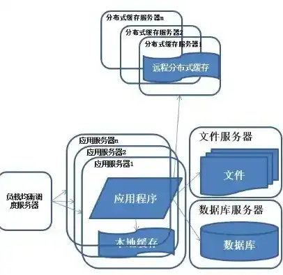 分布式存储设备分类，深度解析分布式存储设备，分类、原理与优势