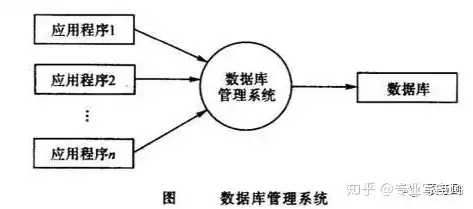 数据库系统与操作系统的关系，数据库管理系统与操作系统的紧密关系及其组成结构解析