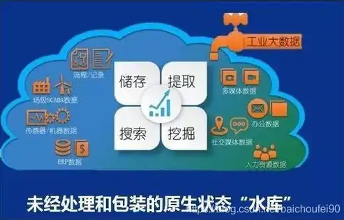 数据湖 数据仓库 数据集市，数据湖、数据仓库与数据集市，构建湖仓一体的智慧数据生态