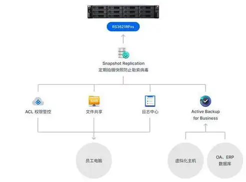 数据备份的形式有哪些方面，数据备份的多维度形式解析与优势比较