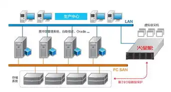 数据备份的形式有哪些方面，数据备份的多维度形式解析与优势比较