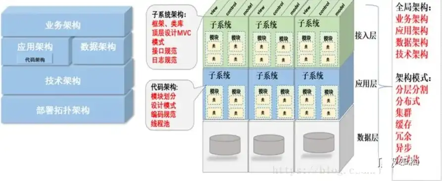 业务架构 应用架构 数据架构 pdf 百度网盘下载，深入解析业务架构、应用架构与数据架构，PDF资源下载指南