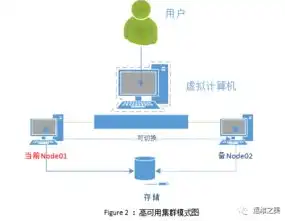 什么是分布式什么是微服务，分布式与微服务，两种技术概念的差异与关联