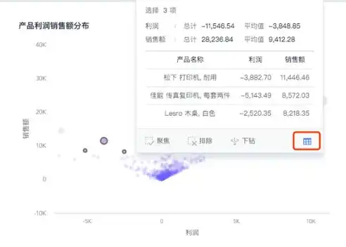 免费数据可视化软件有哪些呢，探索免费数据可视化软件，轻松实现数据美学的奥秘