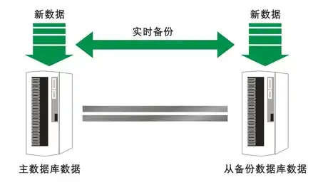 系统数据备份策略包括，全面解析企业级系统数据备份策略，保障数据安全与业务连续性的核心策略