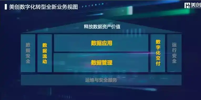 数据治理的重要性和必要性有哪些内容，数据治理在数字化时代的重要性和必要性剖析