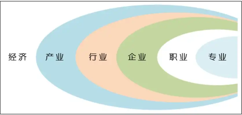 行业和产业的主要区别，行业与产业的本质区别，深度解析两者之间的界限与联系